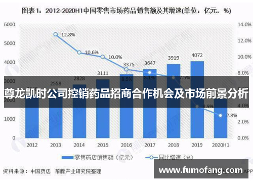 尊龙凯时公司控销药品招商合作机会及市场前景分析
