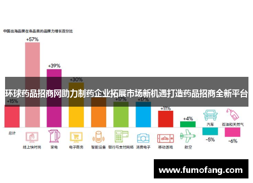 环球药品招商网助力制药企业拓展市场新机遇打造药品招商全新平台